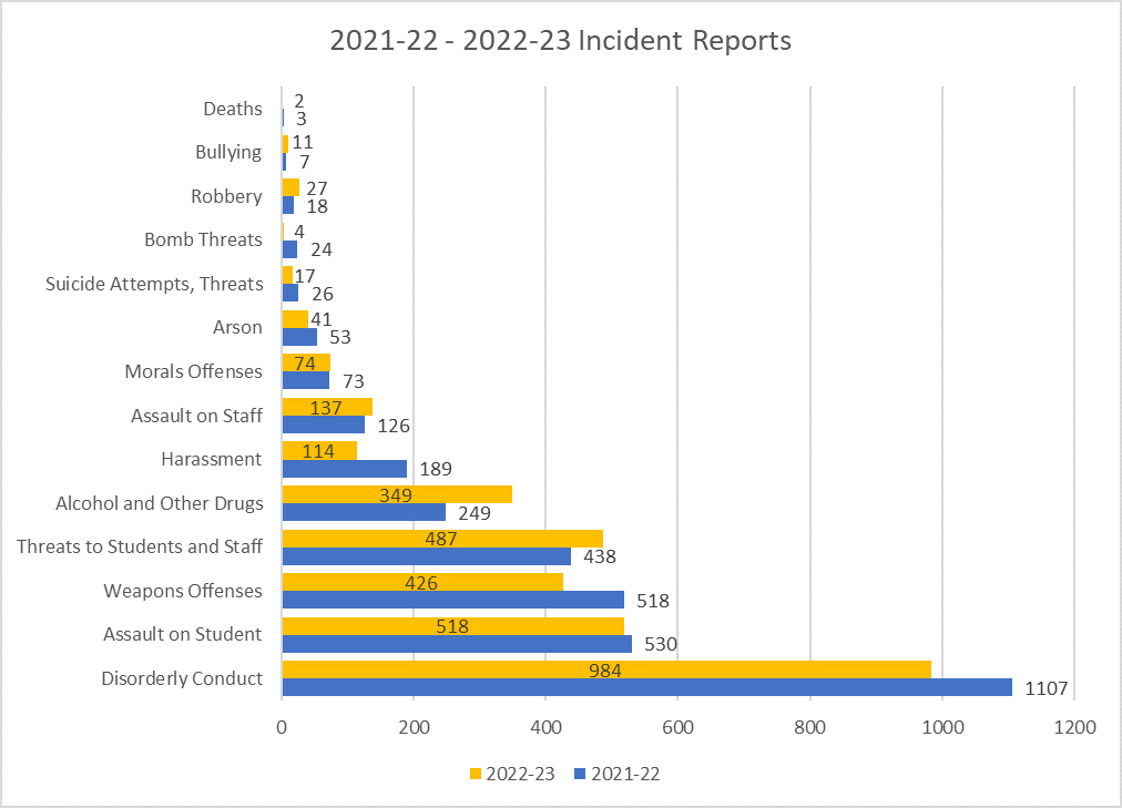 21-23 Incidents.png
