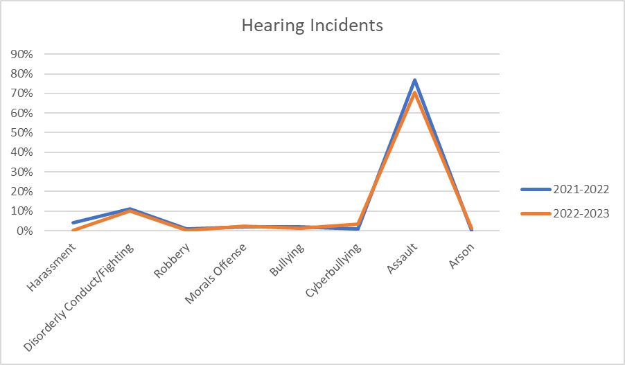 Hearings.png