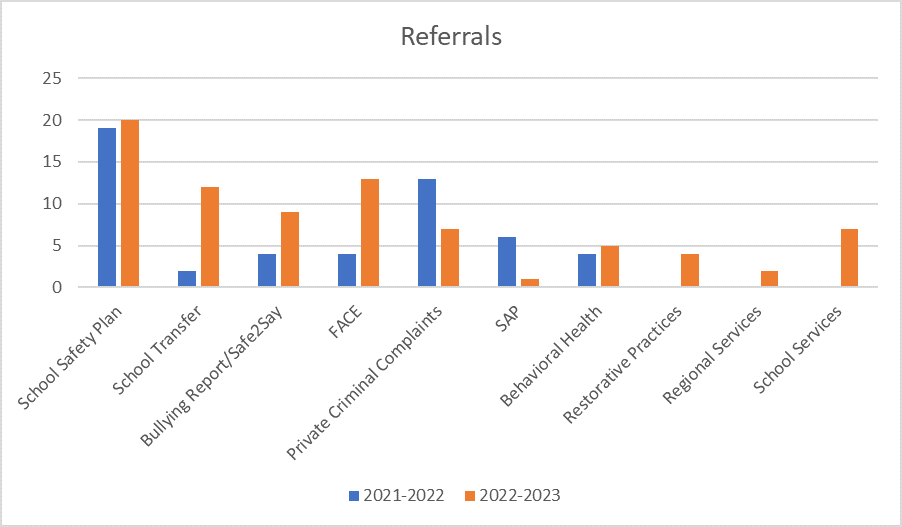 Referrals.png